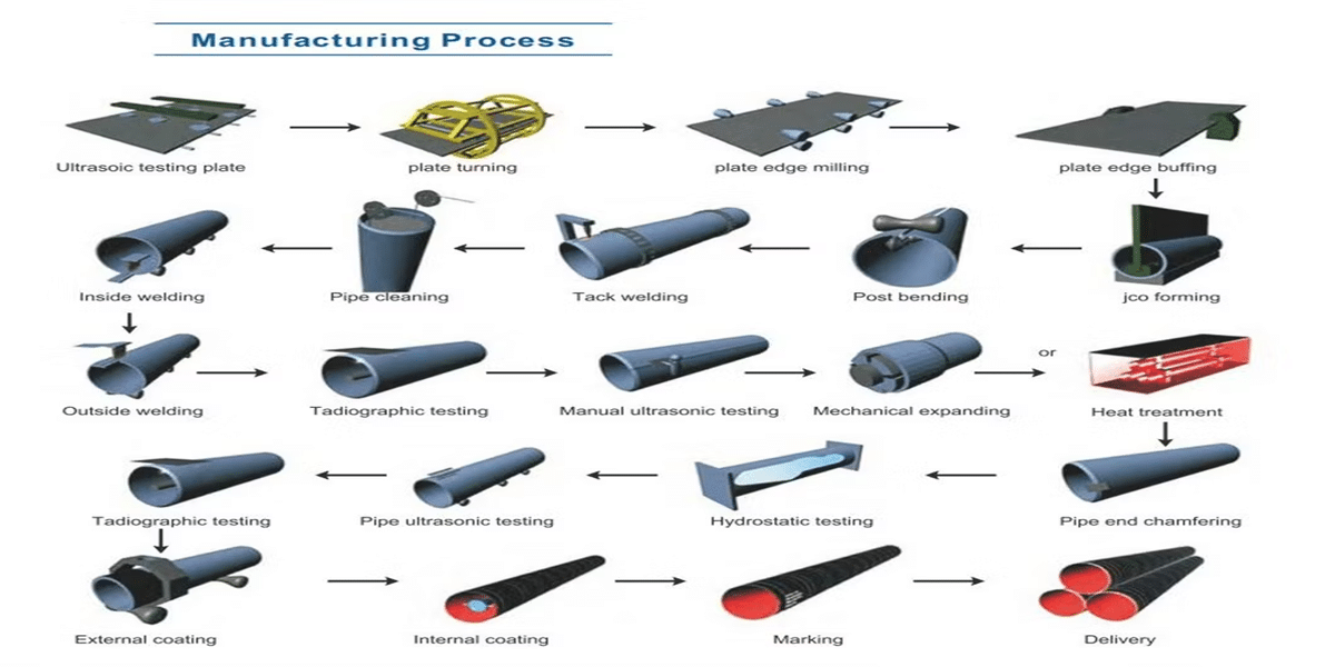 ASTM A691 Steel Pipe 2