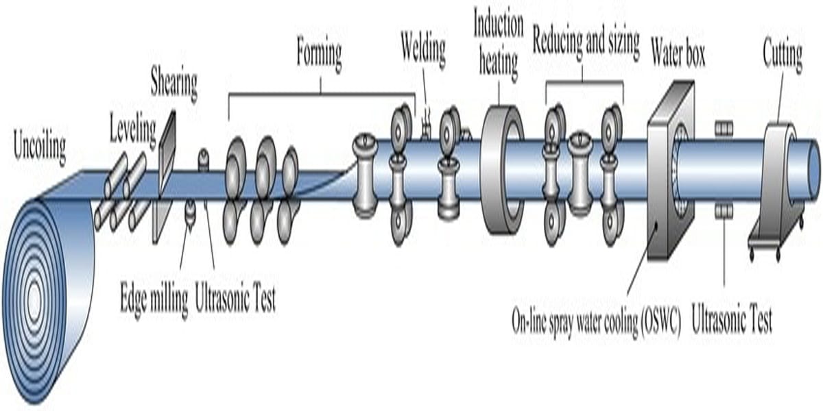 ERW Steel Pipe Manufacturing 2