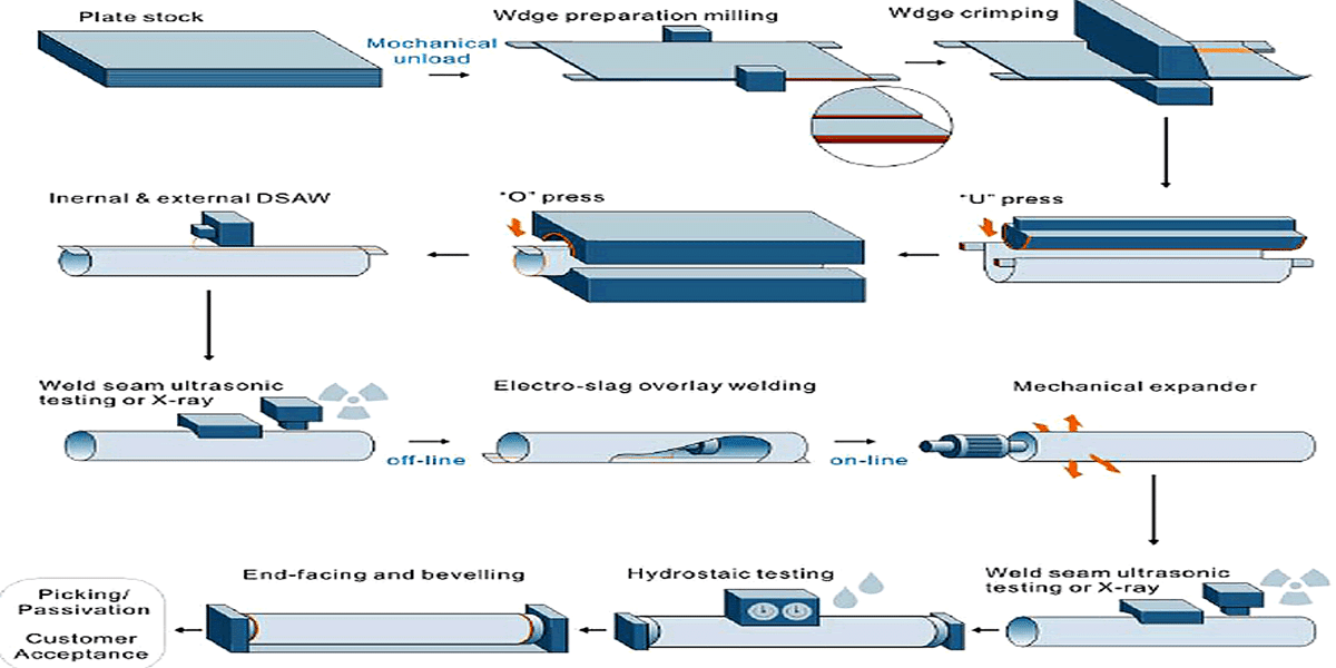 LSAW Steel Pipe Manufacturer 2