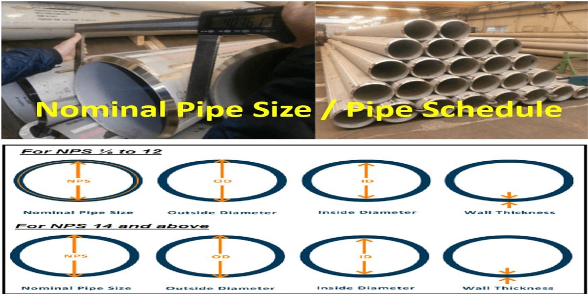 Comprehensive analysis of pipe size chart, standard sizes, wall ...